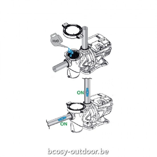 Soldenprijs bij Bcosy voor DAB Zwembadpomp met variabele snelheid E.SWIM 300M.
