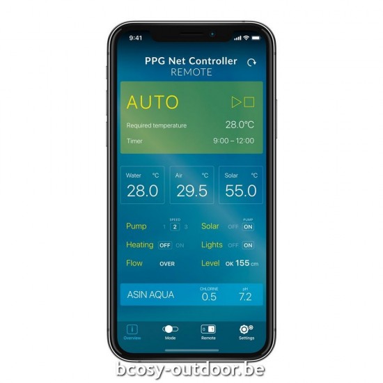 Aseko Chloormanagementsysteem.