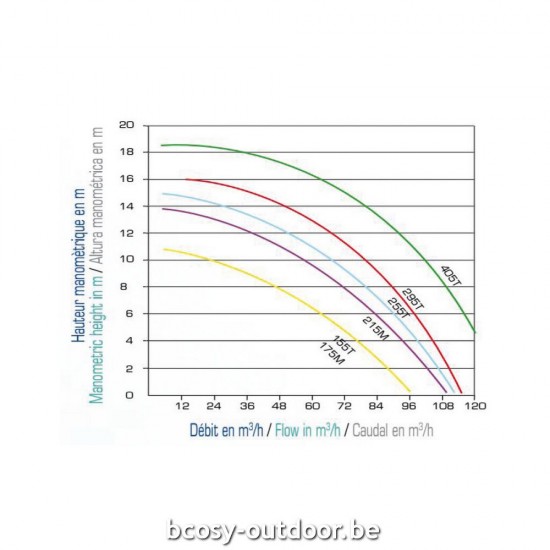ACIS Tegenstroomsysteem Pomp Jetstream NCC 295T - 6,3A.