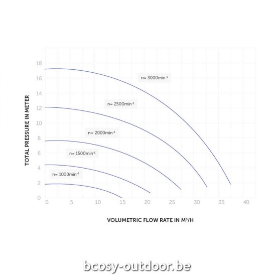 Reductie op de prijs bij Bcosy voor Zwembadpomp met variabele snelheid PPG PompDeluxe Eco VS.