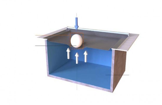 T&A AQUA GUARD ZWEMBAD BEVEILIGING