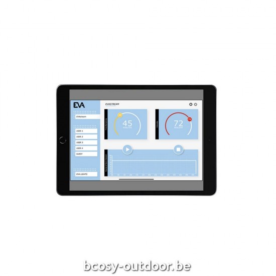 EVA Experience Tablet set PPG 3097030092.