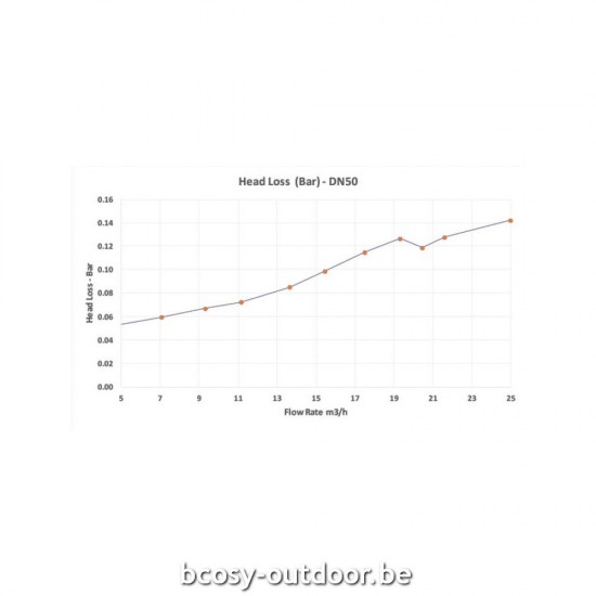 H2FLOW Controls FlowVis debietmeter D90.