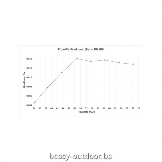 H2FLOW Controls PVC.
