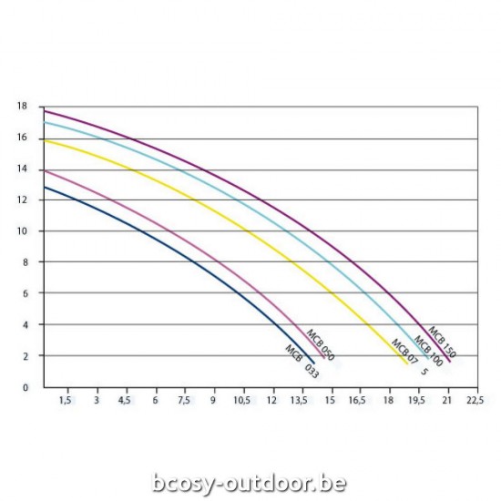 Zwembadfilter Onda Filtration Kit 10 m3/h.