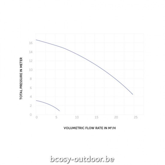 Zwembadpomp met variabele snelheid PPG PompVS.