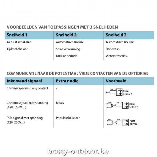 Invertek frequentieregelaar.