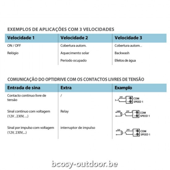 Promotie bij Bcosy op Invertek Zwembadpomp met variabele snelheid Frequentieregelaar Optidrive Outdoor IP66 3-phase - 4,00kW.