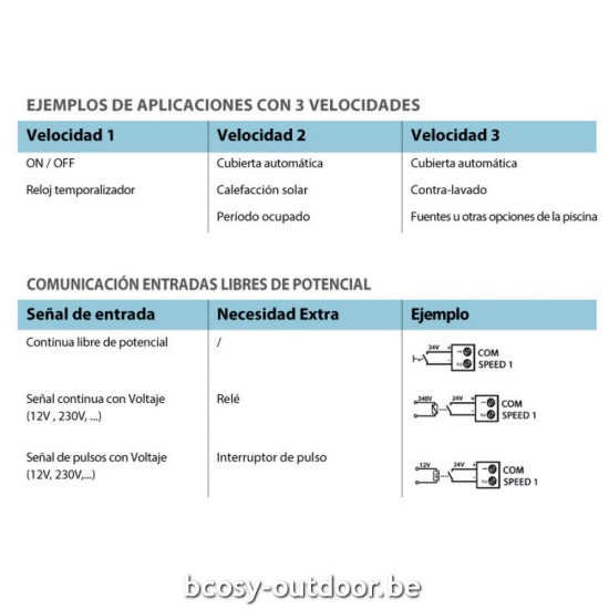 Invertek Zwembadpomp met variabele snelheid Frequentieregelaar Optidrive Outdoor IP66 3-phase - 4,00kW PPG 3057010062.
