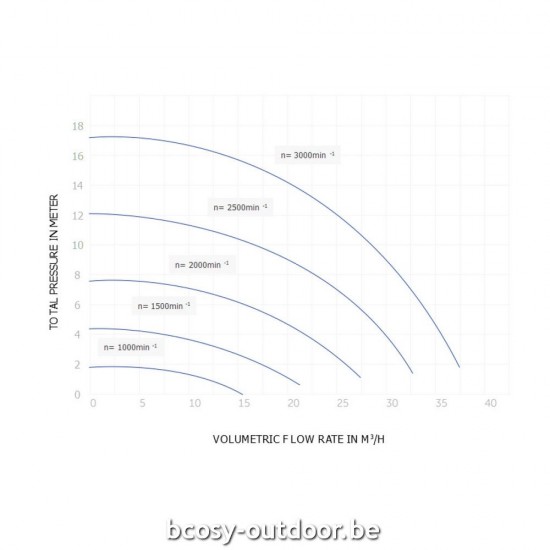 Zwembadpomp met variabele snelheid PPG PompDeluxe Eco VS.